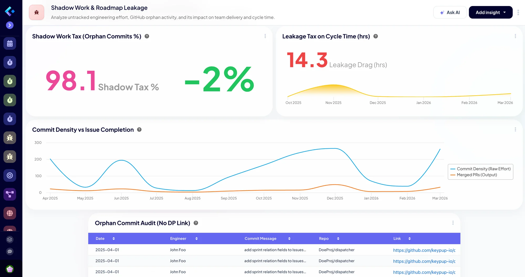 A dashboard built by the Keypup AI Agent from a prompt